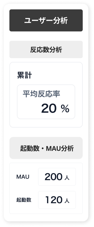 反応数分析・起動数・MAU分析